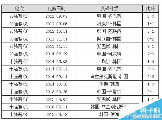 2014世界杯H组完全交战记录 详细统计H组各队之间的比赛成绩-第3张图片-www.211178.com_果博福布斯