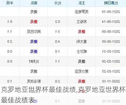 克罗地亚欧洲杯战绩排名 克罗地亚欧洲杯战绩排名表