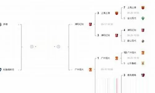 太平洋在线注册下载：亚冠下一轮比赛时间及对阵情况预测