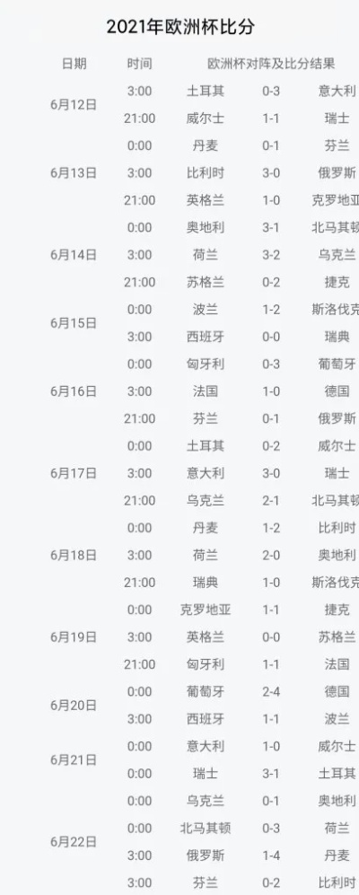 2014欧洲杯比赛结果 2014欧洲杯比赛结果表全部-第2张图片-www.211178.com_果博福布斯