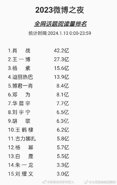 2023微博之夜投票入口介绍网络投票背后的黑幕-第2张图片-www.211178.com_果博福布斯