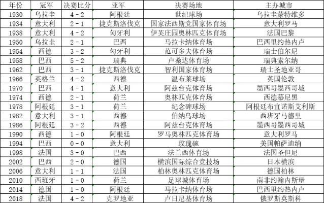 世界杯历届冠军亚军 世界杯历届冠军亚军一览表-第1张图片-www.211178.com_果博福布斯