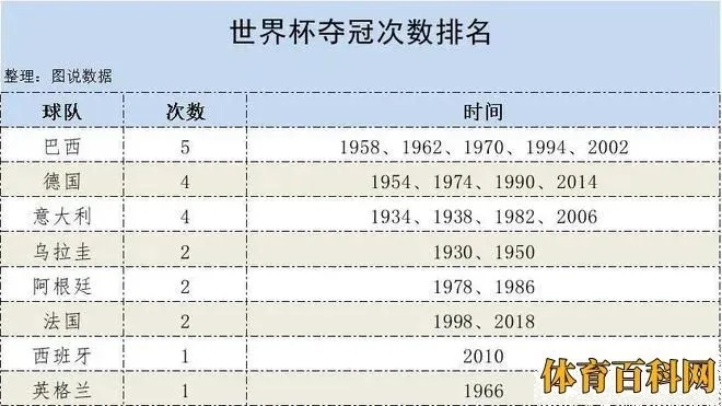 世界杯历届冠军亚军 世界杯历届冠军亚军一览表-第3张图片-www.211178.com_果博福布斯