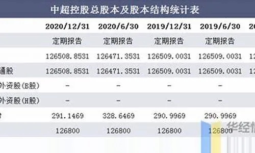 中超控股价格表怎么查看？-第3张图片-www.211178.com_果博福布斯