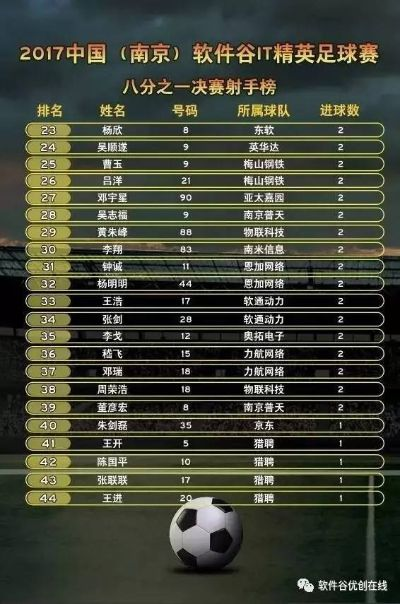 今日足球比赛比分结果揭晓，你知道运营新人必须掌握的10个高效方法吗？