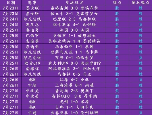 今日足球比赛比分结果揭晓，你知道运营新人必须掌握的10个高效方法吗？-第2张图片-www.211178.com_果博福布斯