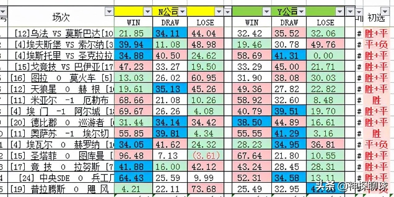 今日足球比赛比分结果揭晓，你知道运营新人必须掌握的10个高效方法吗？-第3张图片-www.211178.com_果博福布斯