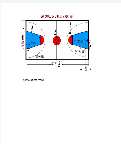 篮球场地标准尺寸高清图片分享