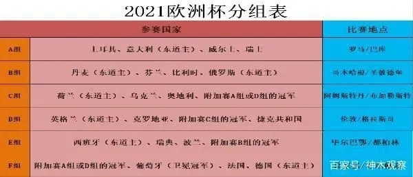 2019欧洲杯晋级排序 各队晋级情况概览-第2张图片-www.211178.com_果博福布斯