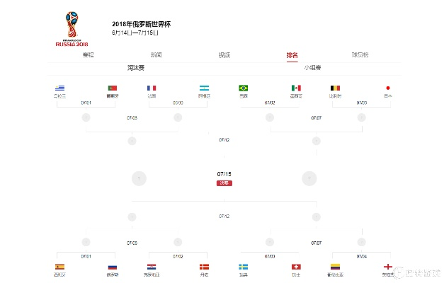 2018欧洲杯俄罗斯名次 2018年欧洲杯16强-第2张图片-www.211178.com_果博福布斯