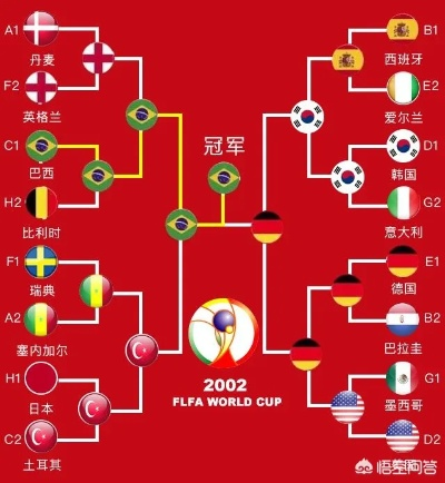 10年巴西世界杯对阵图 2002年世界杯淘汰赛对阵图