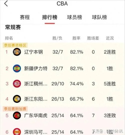 山西cba球队 揭秘山西cba球队的历史和现状-第3张图片-www.211178.com_果博福布斯