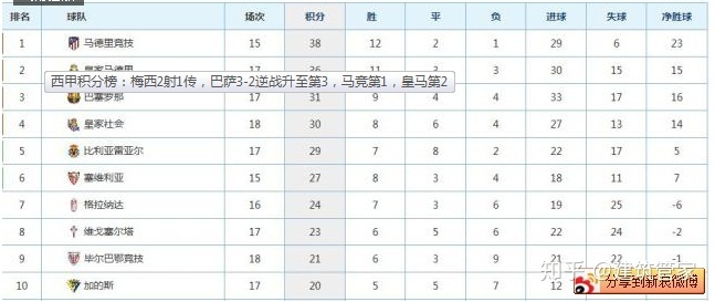 2021赛季西甲积分 2020~2021赛季西甲积分榜