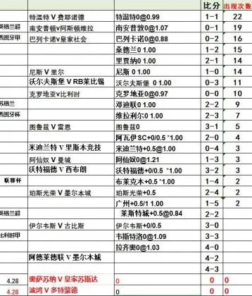 西甲初盘分析 详细解读西甲初盘赔率变化