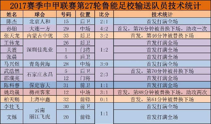 2017中超处罚表图片 2017中超联赛-第2张图片-www.211178.com_果博福布斯