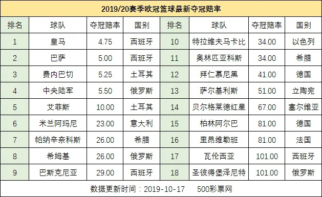 欧冠杯篮球赛程谁将成为本赛季最强球队？-第2张图片-www.211178.com_果博福布斯