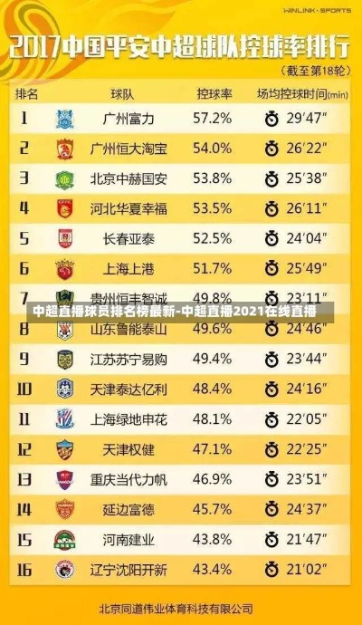 当今中超足球球星排名 2021年中超球星排行榜-第2张图片-www.211178.com_果博福布斯