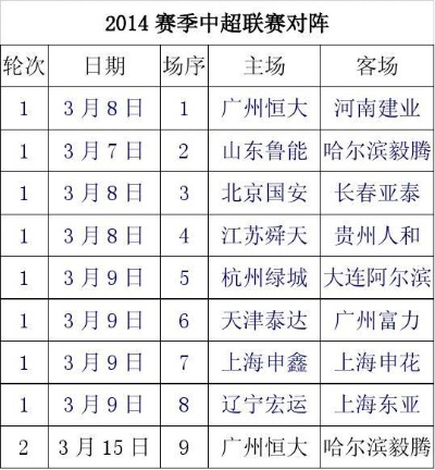 中超2014赛程直播回放 2014赛季中超联赛录像-第2张图片-www.211178.com_果博福布斯