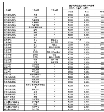 直播平台收费标准大介绍（从入门到精通，了解直播平台的所有花费）-第3张图片-www.211178.com_果博福布斯