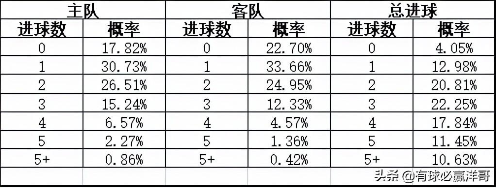 今日竞彩足球推荐（专家分析，精准预测，带你轻松破解竞彩）-第3张图片-www.211178.com_果博福布斯