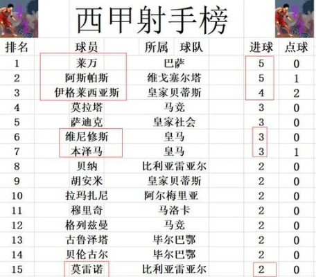 西甲每个赛季多少轮 详解西甲赛季的轮次安排-第2张图片-www.211178.com_果博福布斯