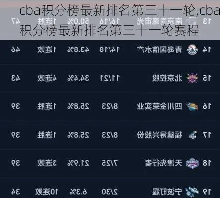 CBA积分排名公布 最新CBA积分榜出炉-第1张图片-www.211178.com_果博福布斯