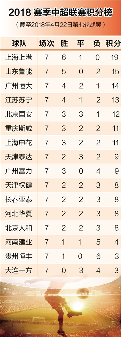 2017赛季中超积分榜 2017赛季中超积分榜单