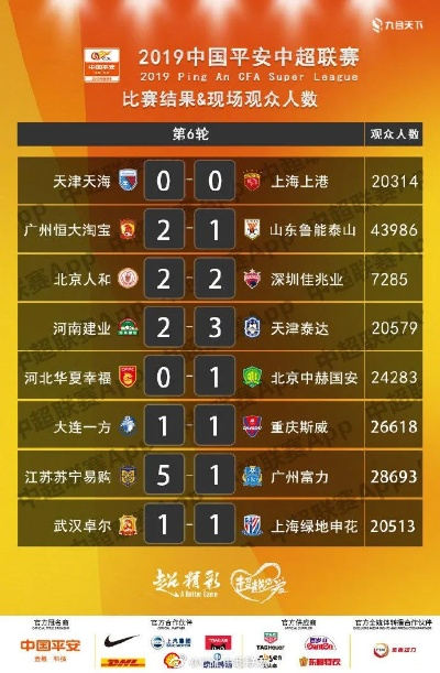 2017中超报名人数 中超报名名单-第3张图片-www.211178.com_果博福布斯