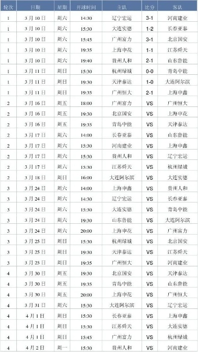 2008中超冠军 2008中超赛程-第2张图片-www.211178.com_果博福布斯