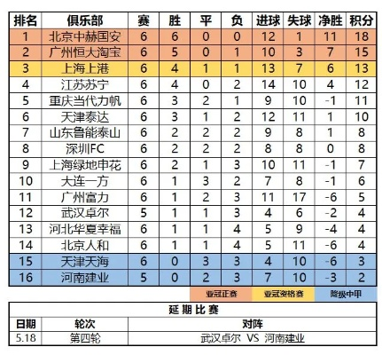 中超赛程2019积分榜 中超2019年积分榜