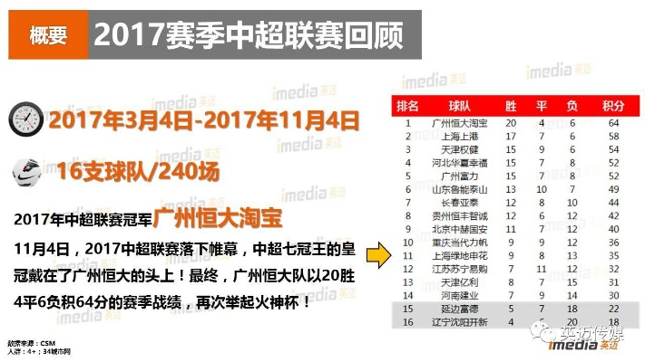 2017中超第十九轮战报 2017中超第十九轮战报直播-第2张图片-www.211178.com_果博福布斯