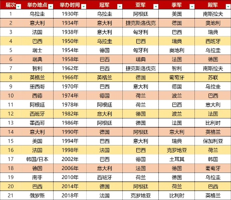 历届世界杯前四名 历届世界杯前四名一览表图片-第2张图片-www.211178.com_果博福布斯