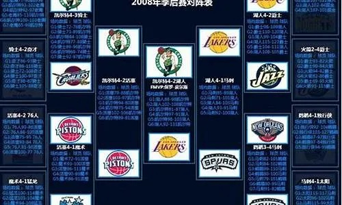 nba2009年季后赛高清录像 2009赛季nba季后赛