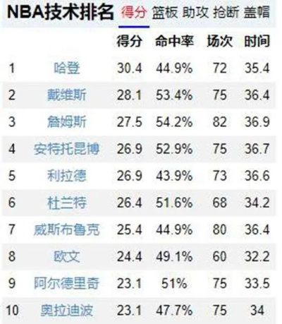 nba单赛季最高命中率球员排名及数据介绍-第2张图片-www.211178.com_果博福布斯