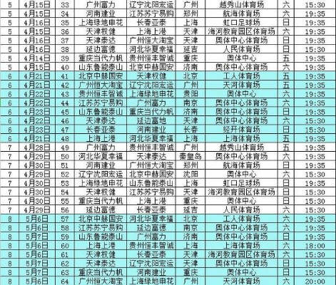 2017中超第三轮比分 2017年中超联赛第30轮