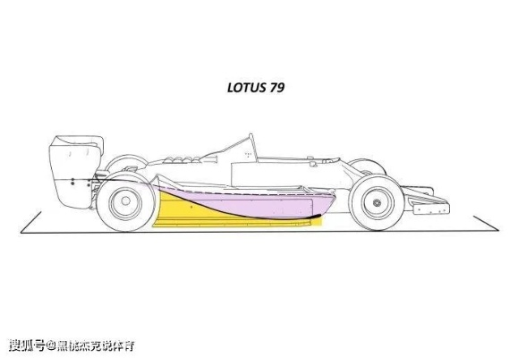 F1赛车鼻翼设计的奇思妙想-第3张图片-www.211178.com_果博福布斯