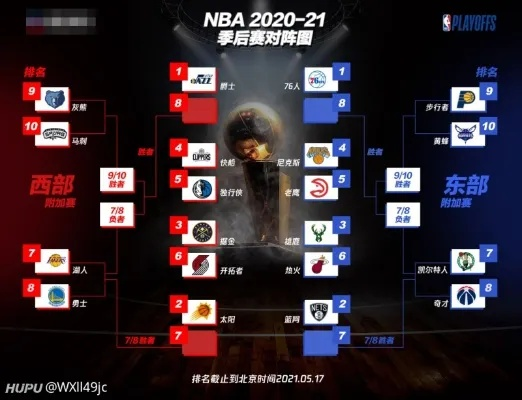 nba 2017季后赛开始 2017nba季后赛赛程