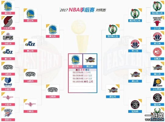 nba 2017季后赛开始 2017nba季后赛赛程-第2张图片-www.211178.com_果博福布斯