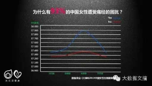 国国侃球数据提示为什么现在女生越来越难嫁？