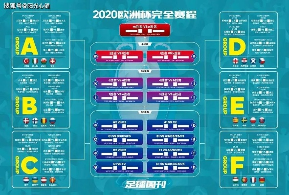 2021欧洲杯预测对阵图 2021欧洲杯最新对阵图-第2张图片-www.211178.com_果博福布斯