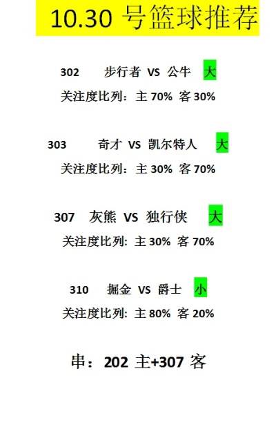 今日篮球比赛预测分析（专业分析师告诉你如何选赢家）-第2张图片-www.211178.com_果博福布斯