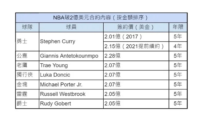 nba11合同怎么签订？