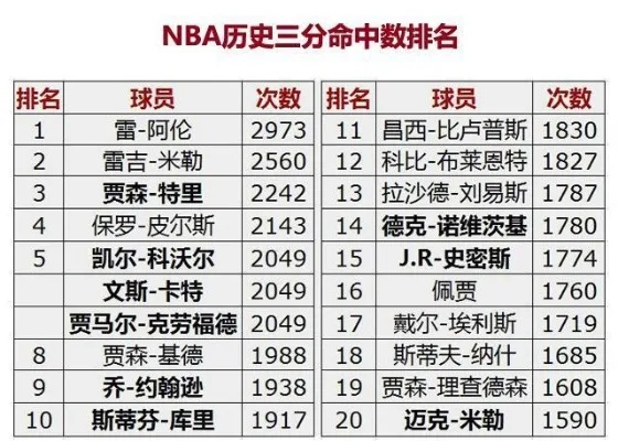 NBA历史最低分 探究NBA历史上最低得分记录