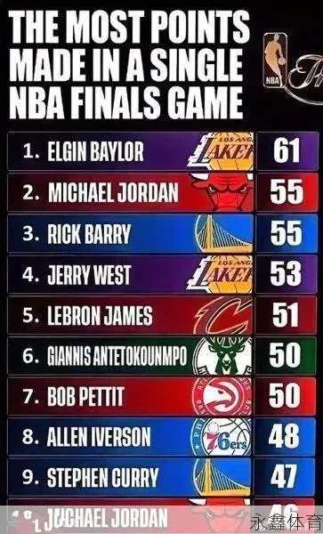 NBA历史最低分 探究NBA历史上最低得分记录-第2张图片-www.211178.com_果博福布斯