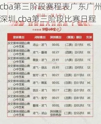 cba比赛赛程表第三阶段共几轮及赛程安排-第2张图片-www.211178.com_果博福布斯