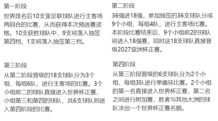 亚洲世界杯赛制 世界杯亚洲区比赛规则-第2张图片-www.211178.com_果博福布斯