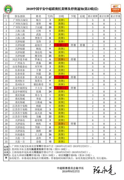 亚冠淘汰赛红黄牌规则详解-第2张图片-www.211178.com_果博福布斯